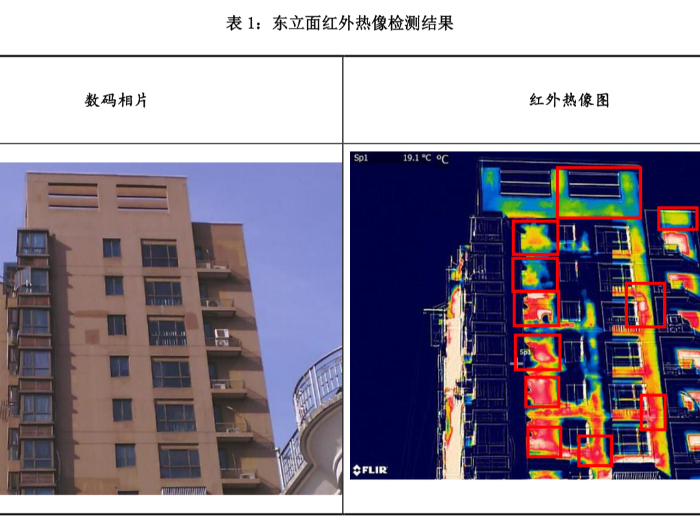 外墙空鼓-红外热像检测